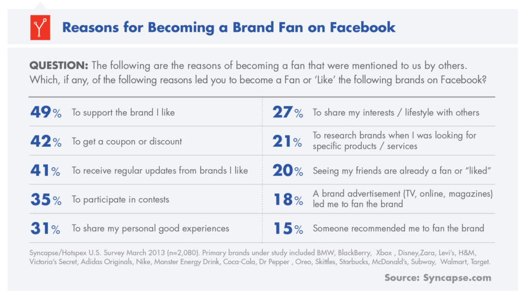 facebook-brand-fans