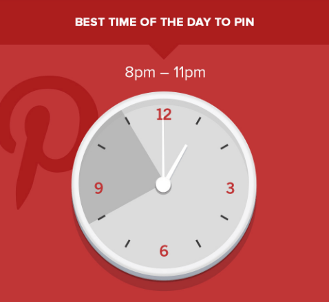 pinterest-best-time-to-post